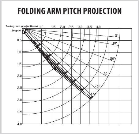 Folding Arm Pitch Projection